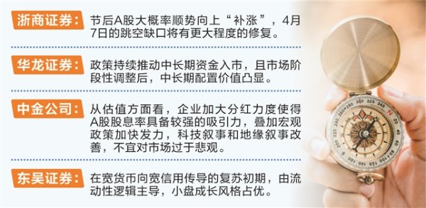 珺牛策略 券商看好节后“补涨”行情 科技、红利配置价值凸显