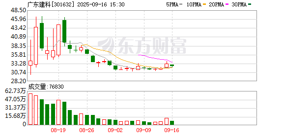 锦盈多 广东建科：公司关注海外市场机遇
