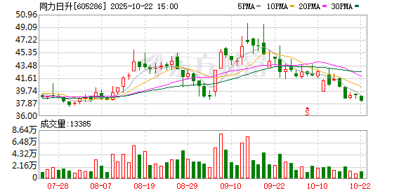快牛盘 甘肃庆阳签约绿电直连示范项目 同力日升庆阳储能项目稳步推进